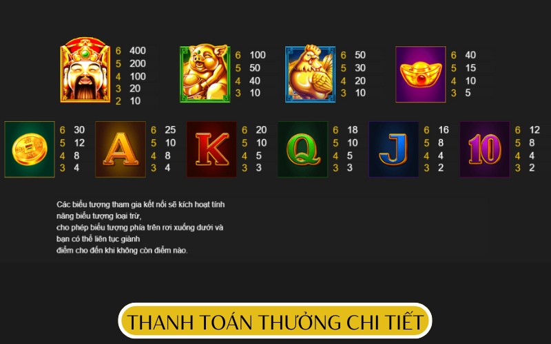 Bảng thưởng trong Nổ Hũ Thần Tài